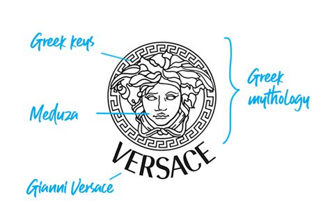 versace sign meaning|what does versace mean.